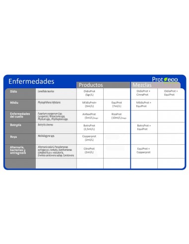 Prot Eco - Antioxiprot 100 mL - Protezione e Cura Marciume Radicale