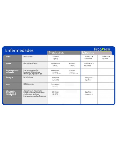 Prot Eco - Antioxiprot 100 mL - Protezione e Cura Marciume Radicale