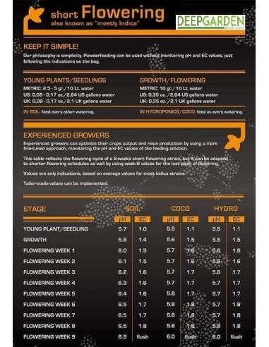 Green House - Feeding Powder - Grow 1 Kg