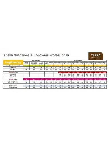 Green House - Feeding Powder - Grow 125 g