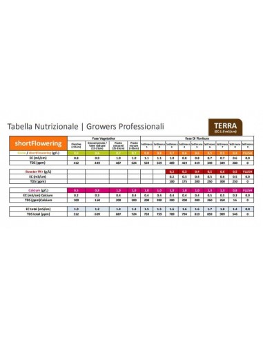 Green House - Feeding Powder - Grow 125 g