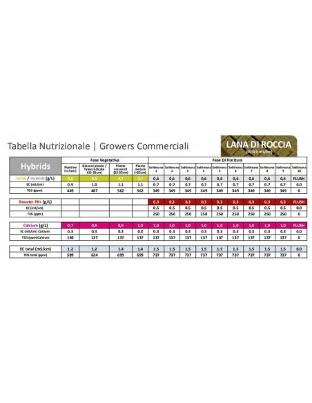 Green House - Feeding Powder - Grow 125 g