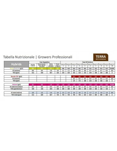 Green House - Feeding Powder - Grow  2,5 Kg