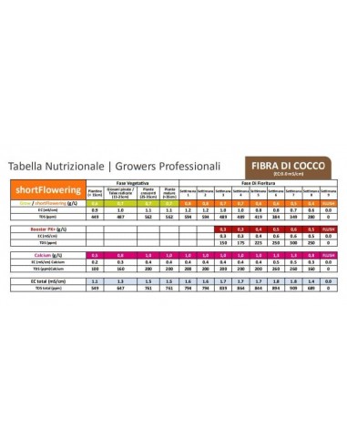 Green House - Feeding Powder - Grow  2,5 Kg