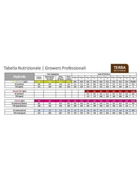 Green House - Feeding Powder - Grow 500 g