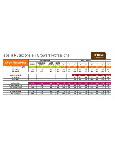 Green House - Feeding Powder - Hybrid 1 Kg