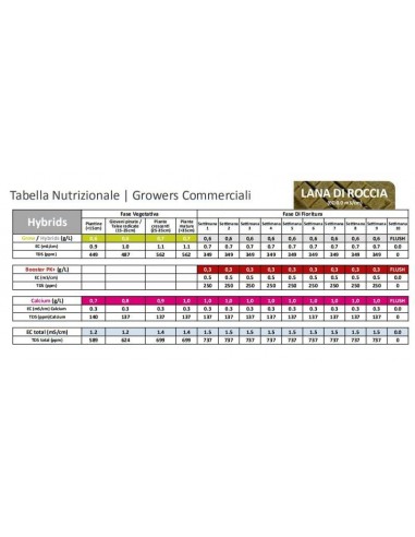 Green House - Feeding Powder - Long Flowering 125 g