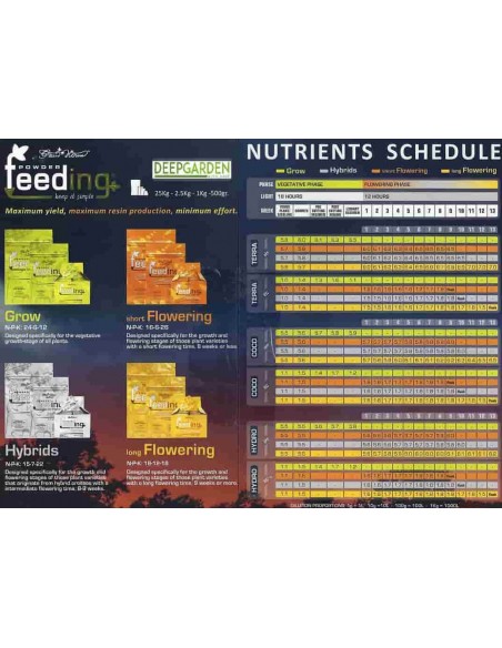 Green House - Feeding Powder - Long Flowering 2,5 Kg