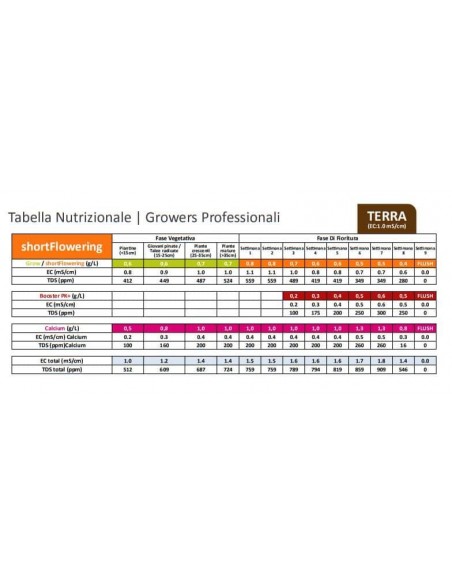 Green House - Feeding Powder - Long Flowering 2,5 Kg