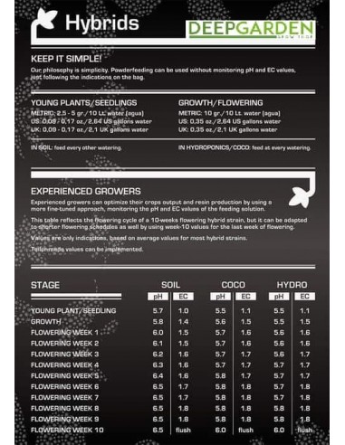 Green House - Feeding Powder - Long Flowering 500 g