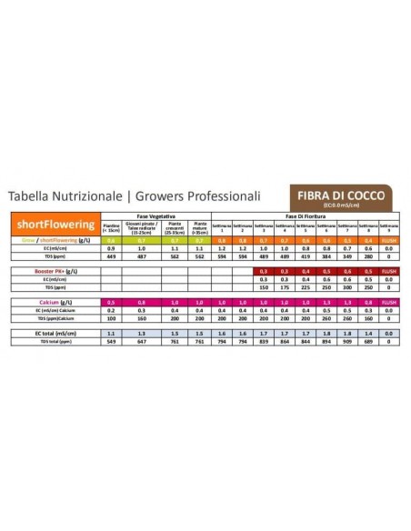 Powder Feeding Short Flowering (Mostly Indica)  1Kg