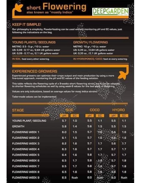 Powder Feeding Short Flowering (Mostly Indica) 500 g
