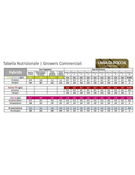 Powder Feeding Short Flowering (Mostly Indica) 500 Gr