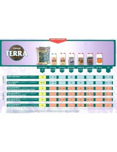 Canna - Easybox - Terra  Kit Fertilizzanti 2