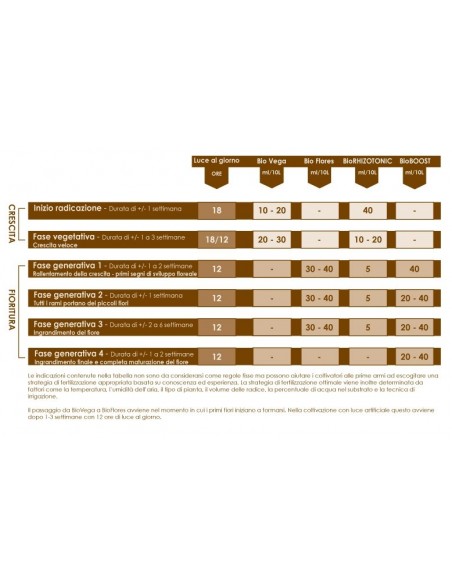 Biocanna Bio Boost Stimolatore di Fioritura 10L