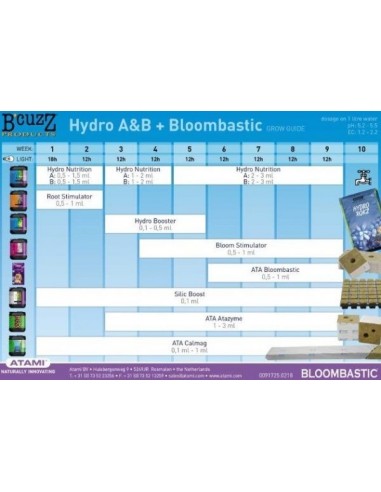 Atami - B'cuzz - Silic Boost - 5L