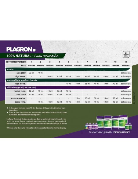 Plagron Pk 13/14 250mL