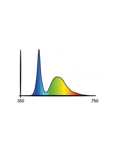 New Secret Jardin - Cosmorrow LED Growing - 20W