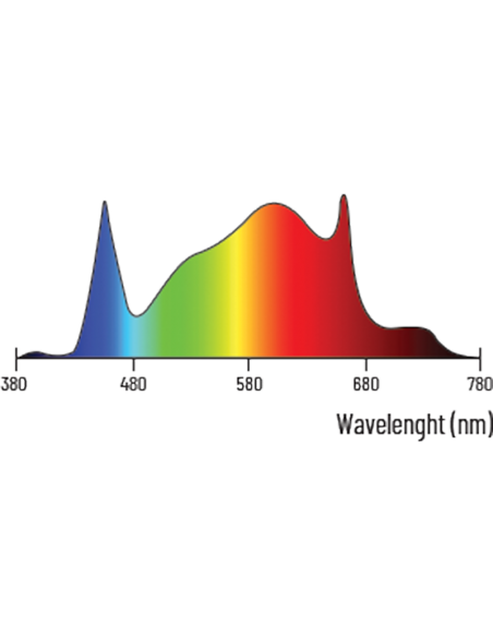 Lumatek LED Attis ATS 200W Pro