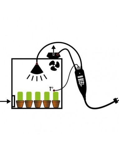 Secret  Jardin - Nano Grow UE Light - Extraction - T°C