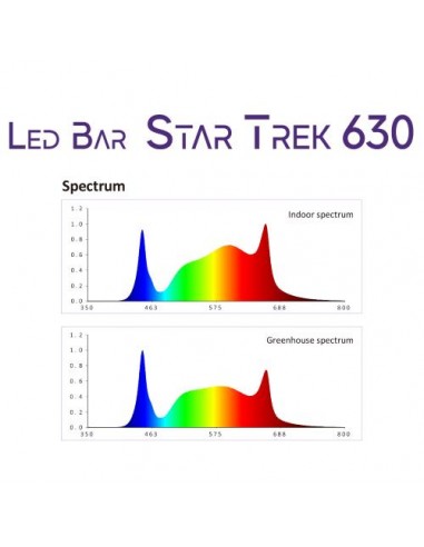 Cultilite By Nanolux LED StarTrek 630W Full...