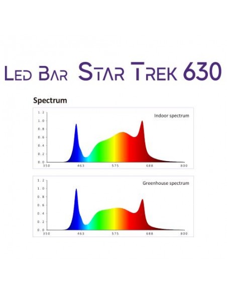 Cultilite By Nanolux LED StarTrek 630W Full Spectrum