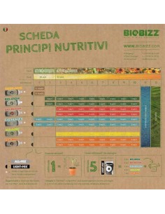Biobizz - Pre mix - Ammendante - 5L 2