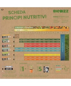 BIOBIZZ TRYPACK - HYDRO 2