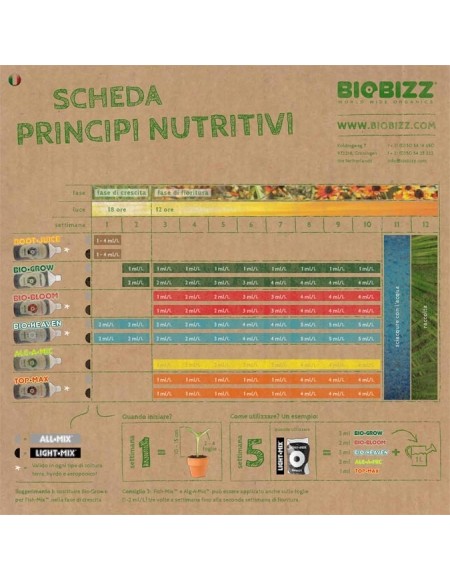 tabella fertirrigazione biobizz