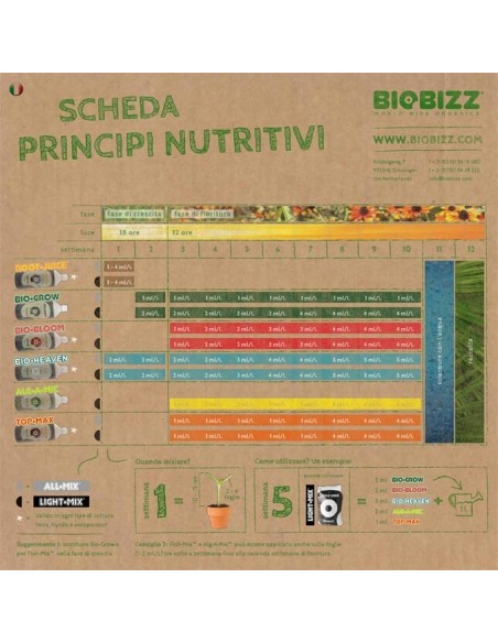 tabella fertirrigazione biobizz tabella fertirrigazione biobizz