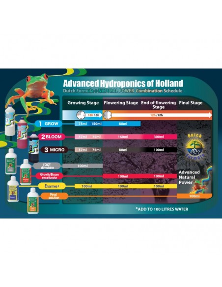 Advanced Hydroponics - Advanced Amino 60 mL