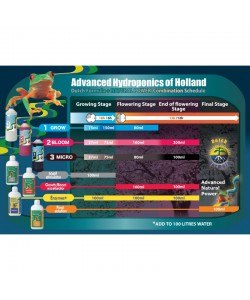 Advanced Hydroponics - Dutch Formula Micro 5L 2