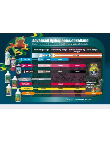 Advanced Hydroponics  - Np Final Solution 250 mL