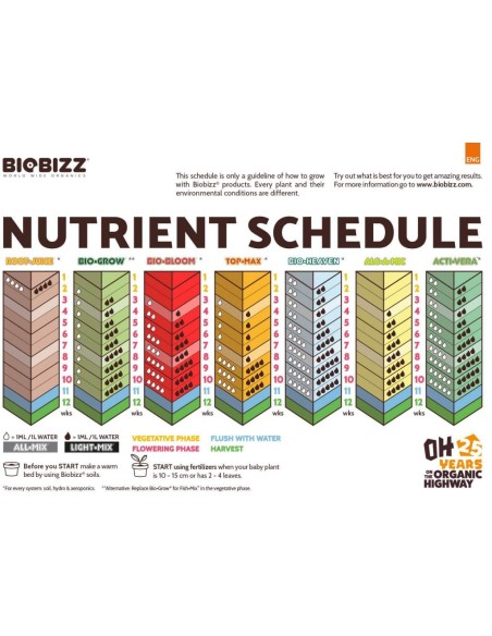 Biobizz - Bio ph Down - 1L