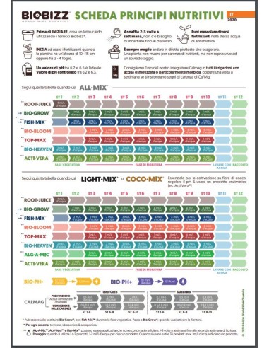 Biobizz - Calmag - 10L
