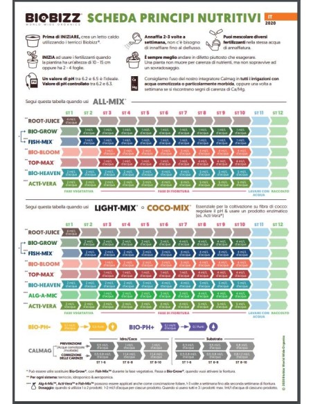 Biobizz - Fish mix - 250mL
