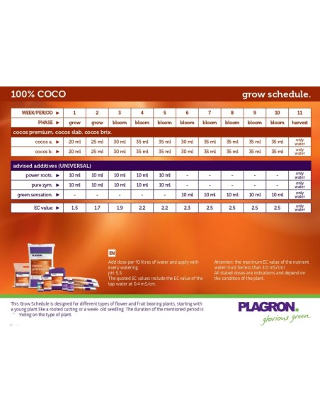 Plagron Cocos A+B 2x5L