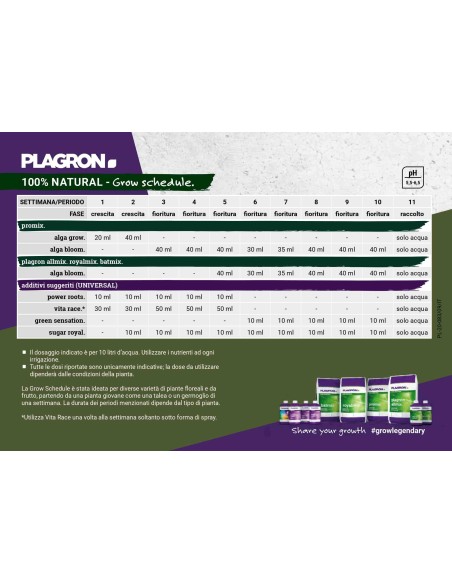 Plagron Green Sensation 100mL