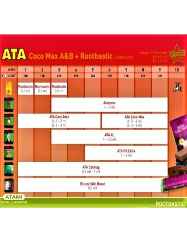Atami - Rootbastic - Radicante - 250mL