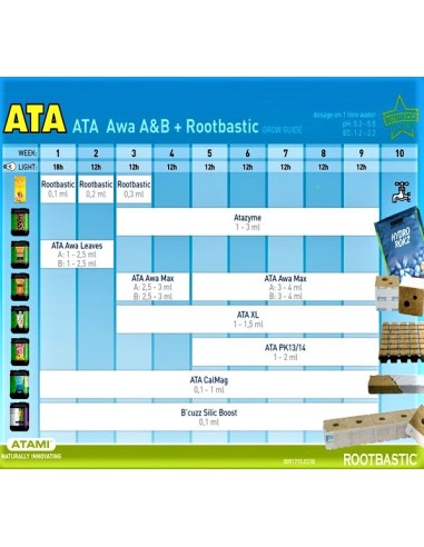 Atami - Rootbastic - Radicante - 1250mL