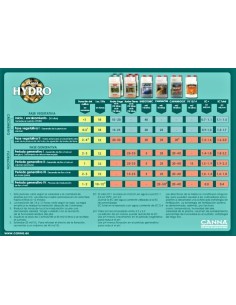 Canna - Hydro Flores - A+B -2x1L 2