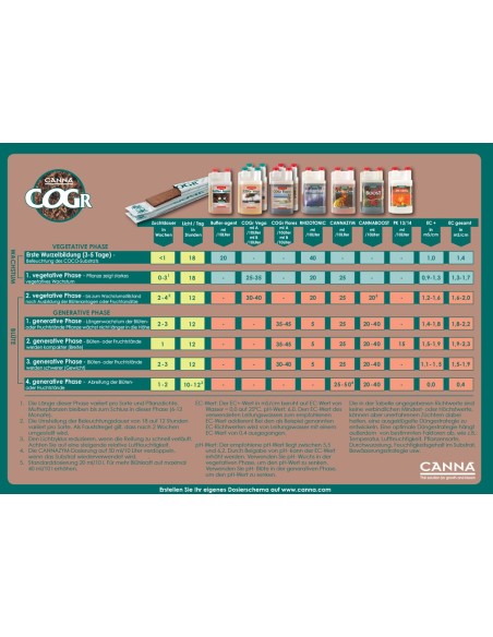 Canna - Cogr Vega - A+B - 2x5L