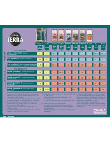 Canna - Pk 13/14 - 250mL