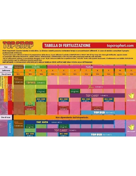 Top Crop - Barrier - 1L