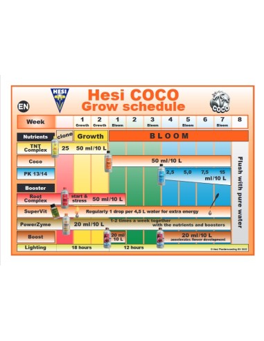 HESI - Coco - 10L