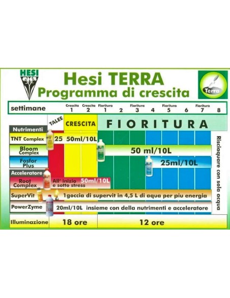 HESI - Powerzyme - 2,5L