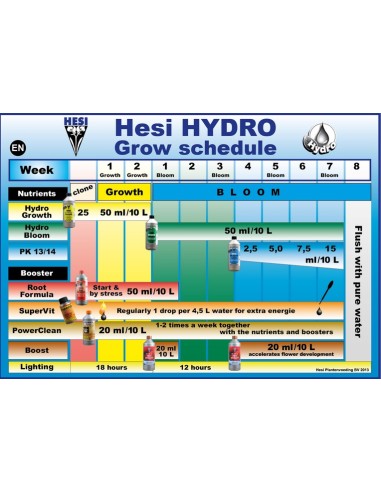 HESI - Hydro Bloom - 10L