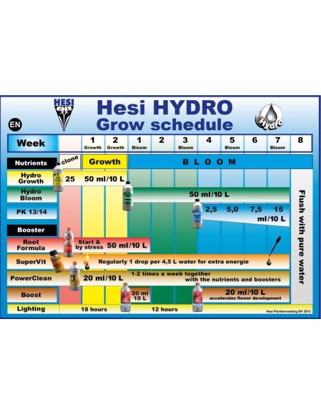 HESI - Pk 13/14 - 5L