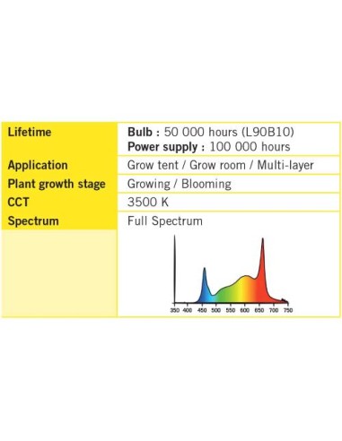 Kit Cosmorrow LED Full Spectrum Secret Jardin 200W