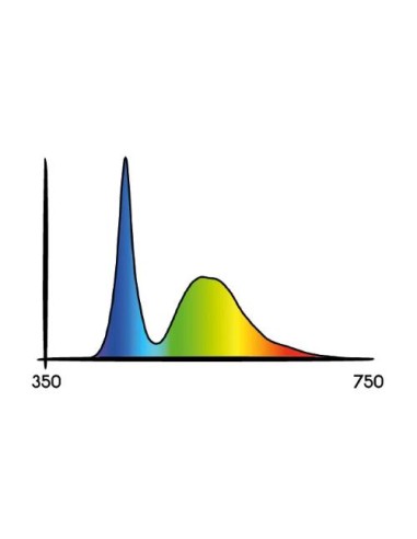 KIT Secret Jardin TNOLED 2x20W Grow COL 2.0